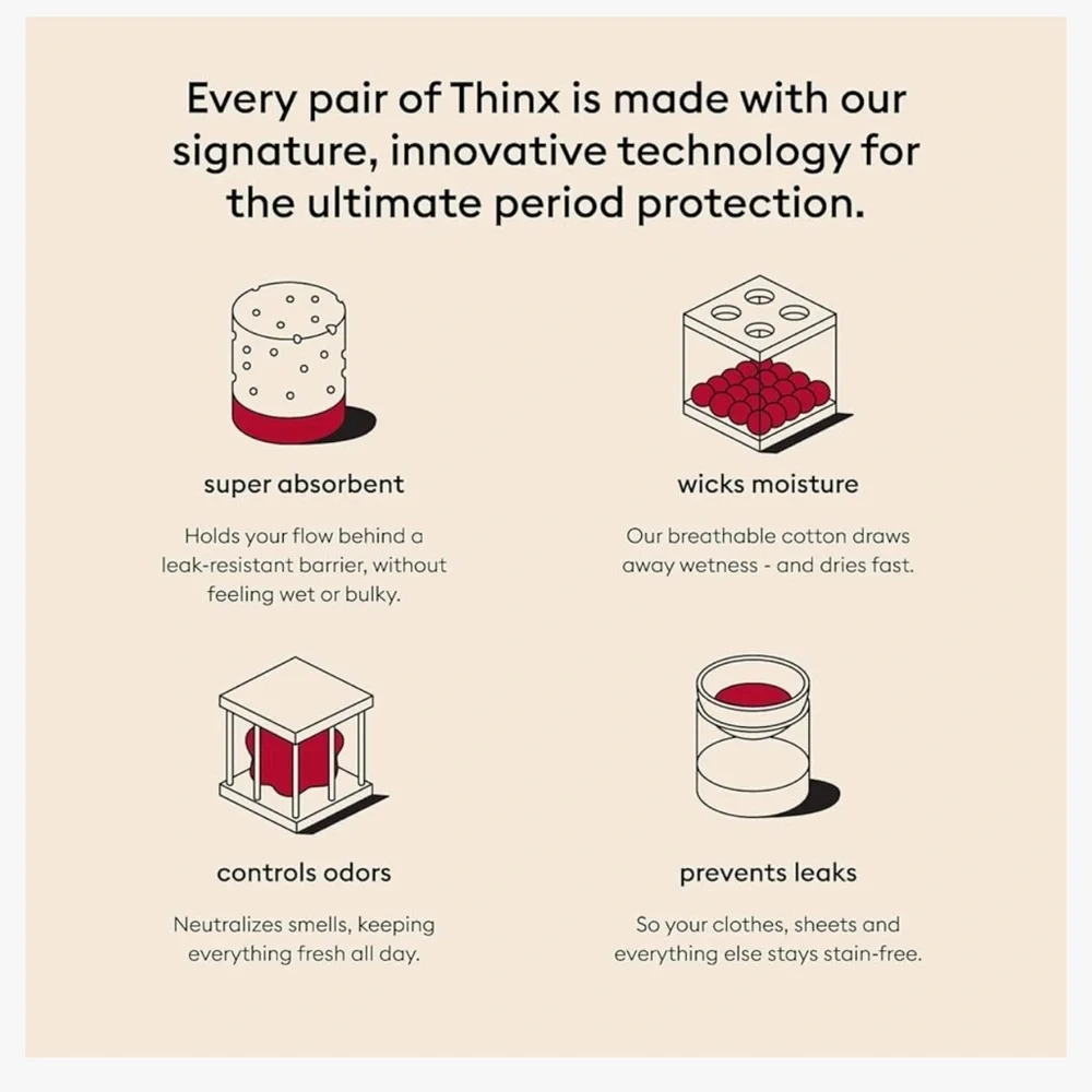 Thinx original leakproof